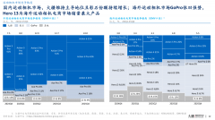 <b>好比大疆能够正在更大订单体量上取镜头、CMOS、</b>