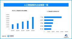 余杭区链接浩繁超等个别取项目；因地制宜结构