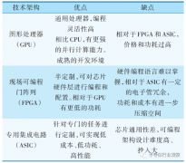 本研究团队从2017年起头研发AI芯